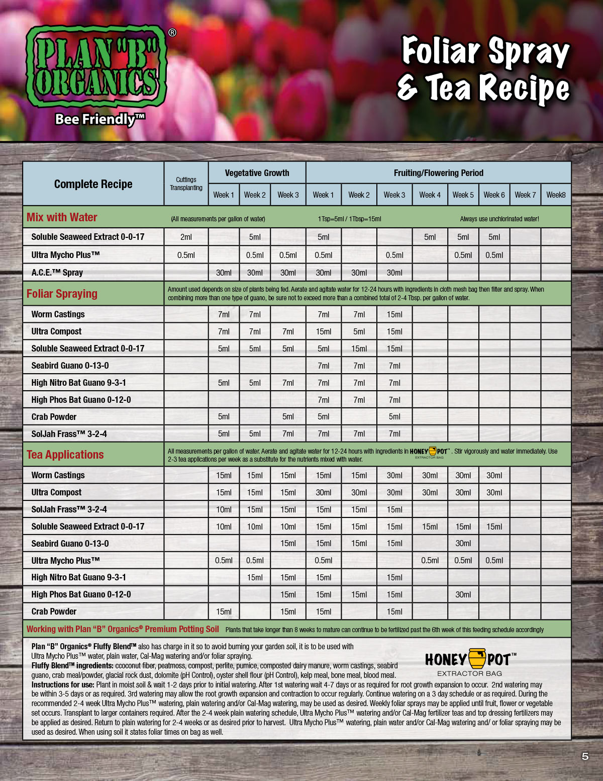 Applicatioin Guide - Plan B Organics USA Premium Organic Fertilizers